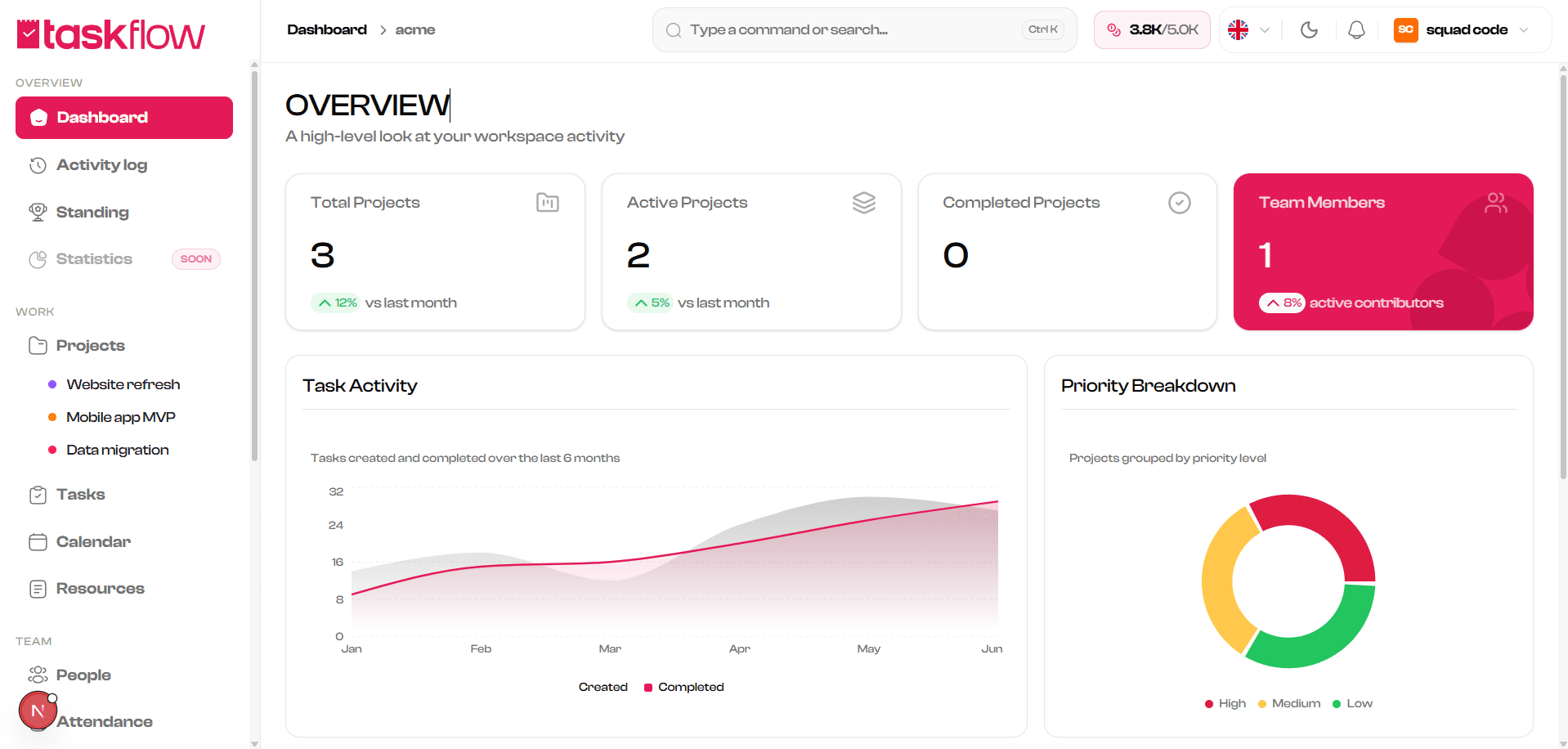 Kanban Screenshot